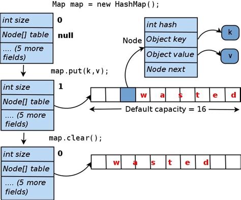 java hashmap hashtable.